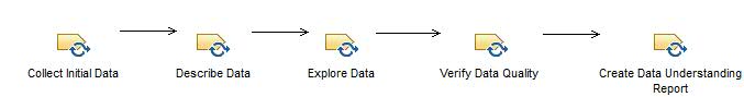 Activity diagram: Understand Data